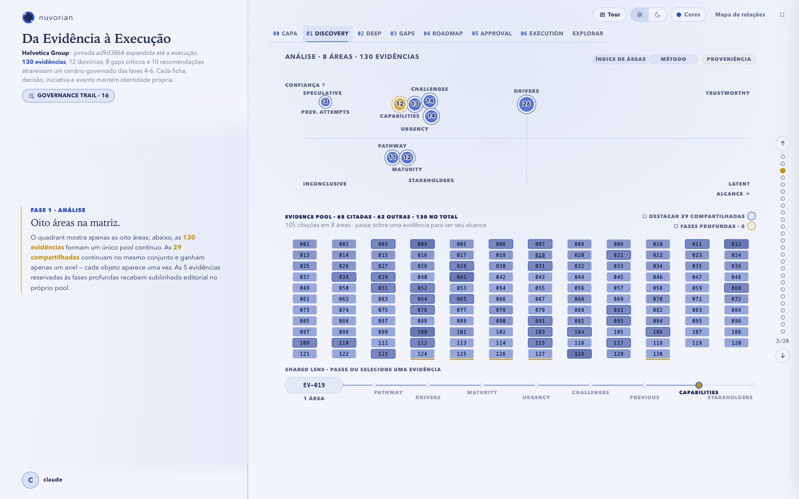 Painel Nuvorian — oito áreas de análise na matriz de confiança e alcance, com o pool de 130 evidências