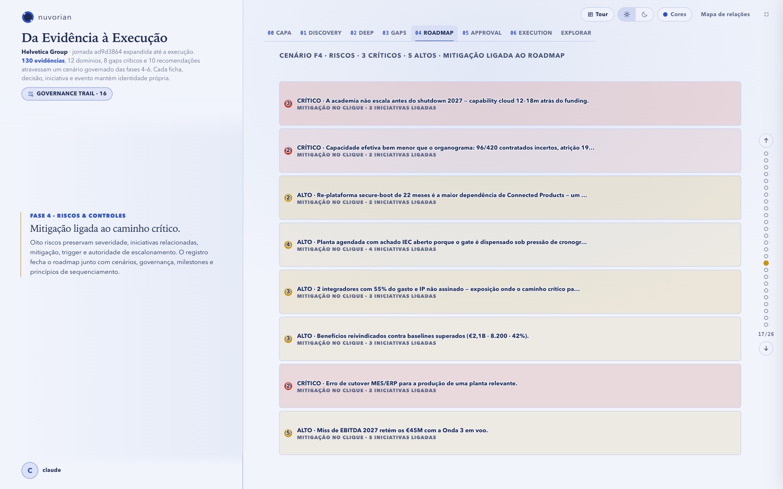 Painel Nuvorian — registro de riscos com mitigação ligada ao roadmap